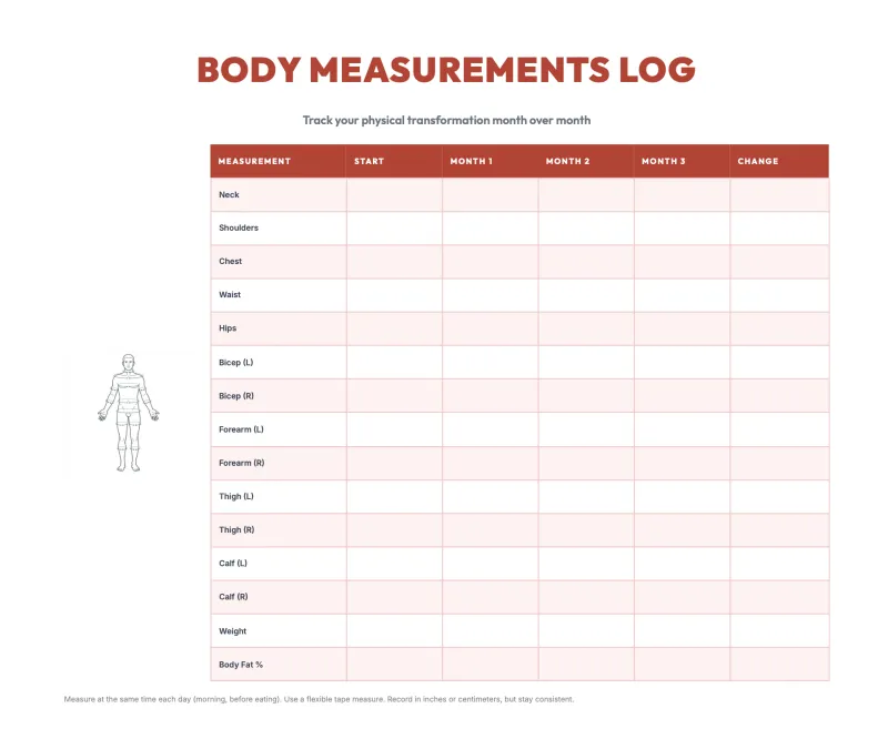 Body measurements